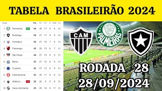 TABELA CLASSIFICAÇÃO DO BRASILEIRÃO2024  CAMPEONATO BRASILEIRO HOJE2024 BRASILEIRÃO 2024 SÉRIE A [upl. by Nels846]