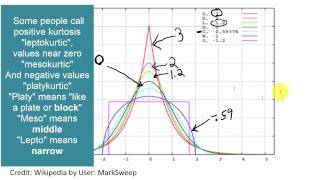 What are Skewness and Kurtosis Read info below for more intuition [upl. by Mears]