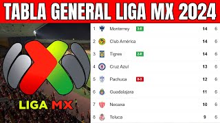 🟢💢 TABLA GENERAL LIGA MX 2024  Liga MX jornada 6 [upl. by Ruosnam]