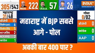 Maharashtra Loksabha Opinion Poll  ओपिनियन पोल में महाराष्ट्र की लोकसभा सीटों पर BJP सबसे आगे [upl. by Erual]