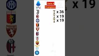 Serie A ChampionsJuventusInterMilanLazioSerieA [upl. by Ahsirkal332]