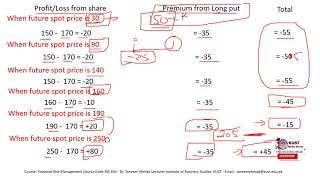 Protective Put and Fiduciary Call Strategy  Option Trading Strategy Lecture 2 [upl. by Eleni969]