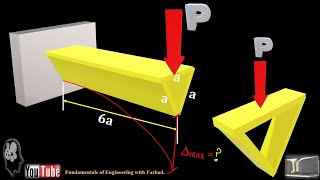 265Max Deflection in a Triangular Hollowed Section [upl. by Oijimer]