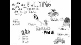 AntiBullying Alliance definition of bullying [upl. by Phenice914]