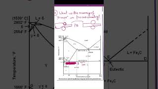 Why stress relieving annealing termed as Process annealing  shortvideo material heattreatment [upl. by Cressida]