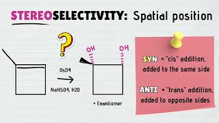 Stereoselectivity vs Regioselectivity Syn or Anti Markovnikov or AntiMarkovnikov in Organic Chem [upl. by Eintihw150]