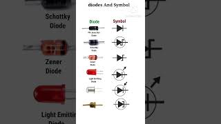 Diodes And Symbol shorts electroniccomponents rahulkielectronic [upl. by Merilyn399]