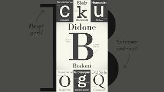 Discover the Timeless Elegance of Didoni Fonts [upl. by Mccord]