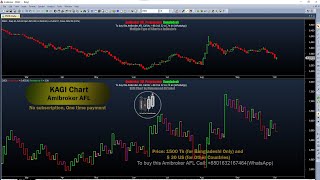 KAGI Chart Amibroker AFL [upl. by Campagna712]