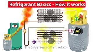 Refrigerants How they work in HVAC systems [upl. by Sharai]