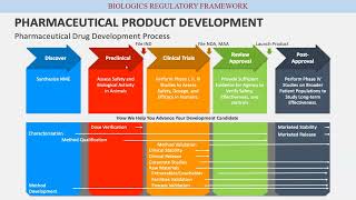 Introduction on biologics RACMC [upl. by Aneris95]