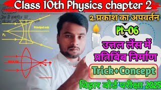 Class 10th bhautiki chapter 2  pratibimb nirman karna sikhe  प्रतिबिंब निर्माण की क्रिया [upl. by Corine]