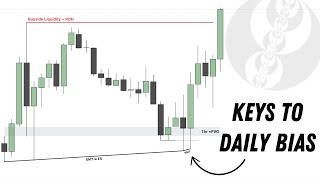 Identifying Liquidity Pools  A Secret To Daily Bias [upl. by Calbert]