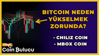 BITCOIN NEDEN YÜKSELMEK ZORUNDA CHILIZ COIN  MBOX COIN [upl. by Ennaj]