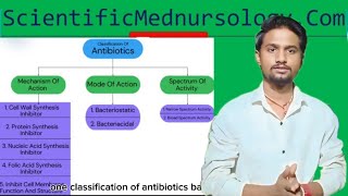 Classification Of Antibiotics Easy Flow Chart  For Bsc Nursing  B Pharmacy [upl. by Karame]