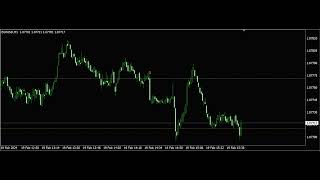 Gann Made Easy indicator visual test on EURUSD M1 time frame [upl. by Conroy]