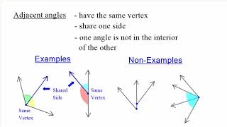 Adjacent Angles [upl. by Chader]