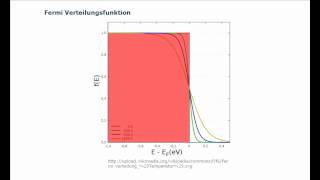 03 Entstehung der Bandstruktur [upl. by Liakim]