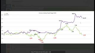 Cara Termudah untuk Buktikan Kehandalan Sebuah Trading Sistem [upl. by Dutchman709]