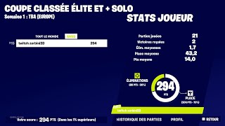 15EME CUP SOLO EU [upl. by Nangem]