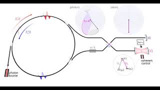 Teleportationbased photonic quantum computer animation [upl. by Nnairda]