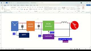 Theory of Single phase two stage PV based grid connected System [upl. by Teyugn]