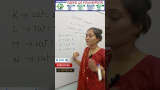 Electronic Configuration Explained  Quick Guide by Simmi [upl. by Taryne]