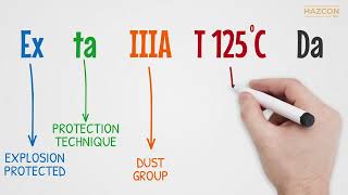 Dust Explosive Atmospheres Hazardous Locations [upl. by Os]