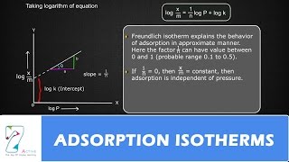 ADSORPTION ISOTHERMS [upl. by Savil645]