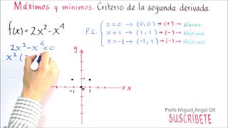 CD28 Criterio de la segunda derivada para máximos y mínimos Incluye gráfico Parte 1 [upl. by Francisca]