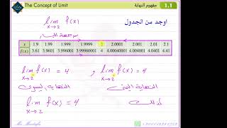 مفهوم النهاية صف 12 [upl. by Leler790]