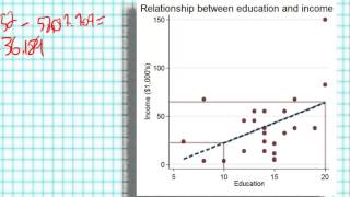 Calculating Bivariate Regression Coefficients by Hand [upl. by Schuler]