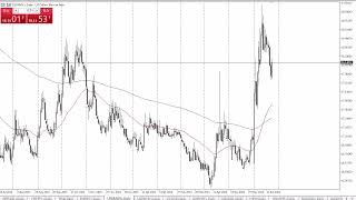 USDMXN Forecast June 26 2024 [upl. by Nauaj662]