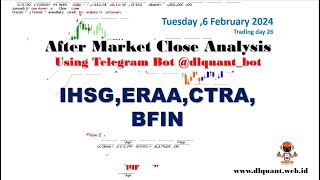 Analisa Saham After Market Close 6 februari 2024 IHSG ERAACTRABFIN [upl. by Thomas]