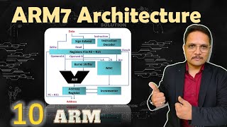 ARM7 Architecture and Data Flow Model An InDepth Overview [upl. by Yoho]