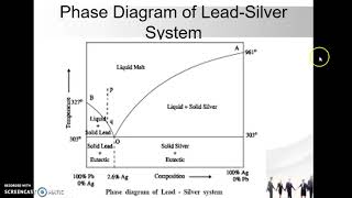 6 Unit III Phase rule Two component Lead Silver system [upl. by Gallenz675]