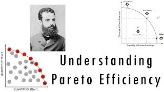 Understanding Pareto Efficiency [upl. by Ymot]