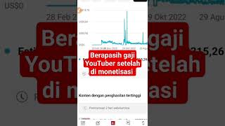 Berapasih Gaji Youtuber Setelah di Monetisasi [upl. by Eradis]