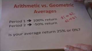 Geometric vs Arithmetic Average Returns [upl. by Leuqram285]