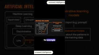 Understanding Generative AI vs Discriminative ModelsVEED [upl. by Ingelbert]