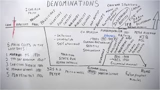 Denominationalism LIVESTREAM [upl. by Nashbar]