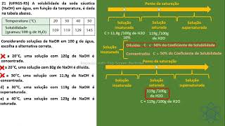 CAP 01  EXER 21  UFRGSRS A solubilidade da soda cáustica NaOH em água em função da tempera [upl. by Gabey]