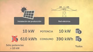 El Real Decreto del autoconsumo [upl. by Bogusz507]