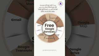 Free google services for all google googleforeducation computerknowledge computereducational [upl. by Kelley]