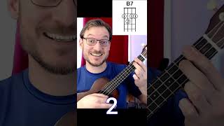 Ukulele B7 Chord 4 WAYS Hard to EASY [upl. by Doss]