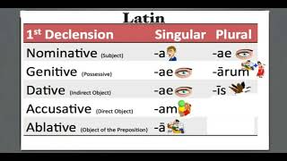 CC Cycle 1 Latin Week 34 and 1516 1st Declension Noun Endings [upl. by Kelby]