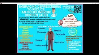 Anticholinergic burden QIP [upl. by Eki]