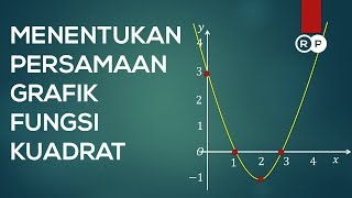 Menentukan Persamaan Grafik Fungsi Kuadrat dari Data Gambar Grafik [upl. by Janeen46]