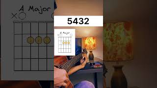 Guitar Fingerpicking Pattern For Beginners guitar cover tutorial viralvideo shortvideo [upl. by Lamrej]