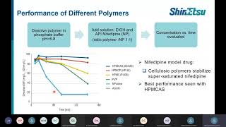 Amorphous Solid dispersions part 2 [upl. by Narod]